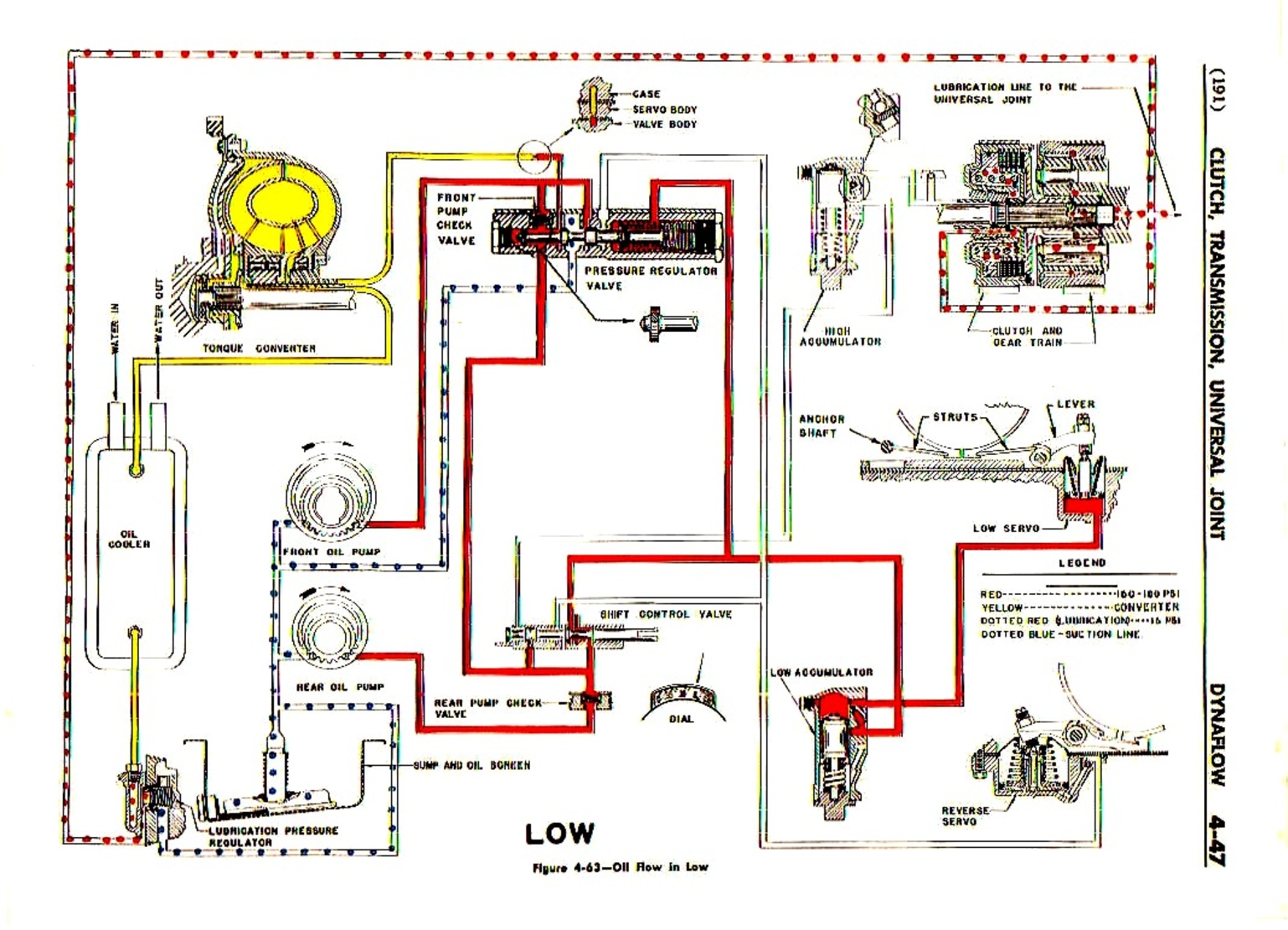 n_05 1952 Buick Shop Manual - Transmission-047-047.jpg